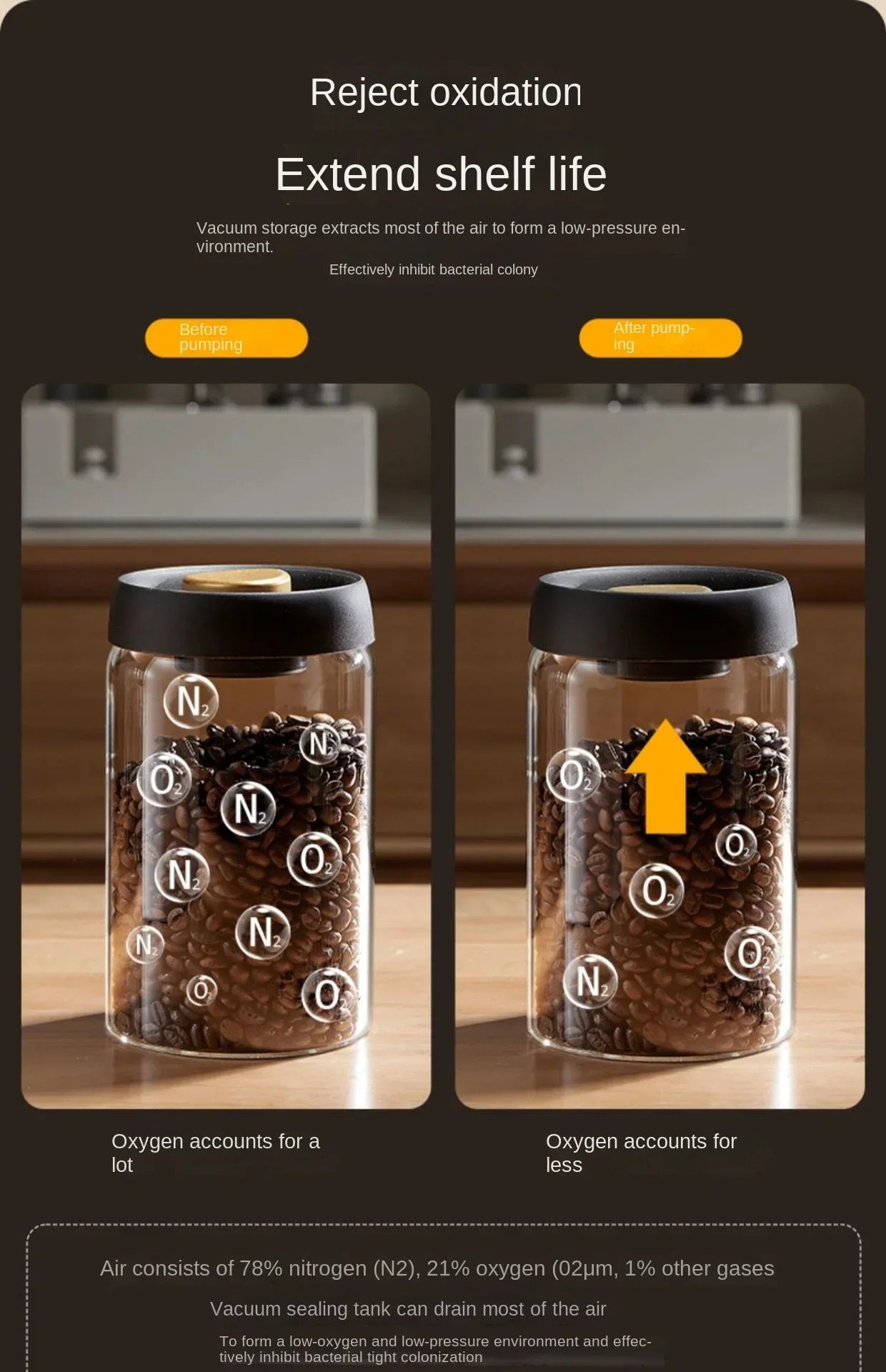 Multiple Capacity Containers, Manual Vacuum Storage